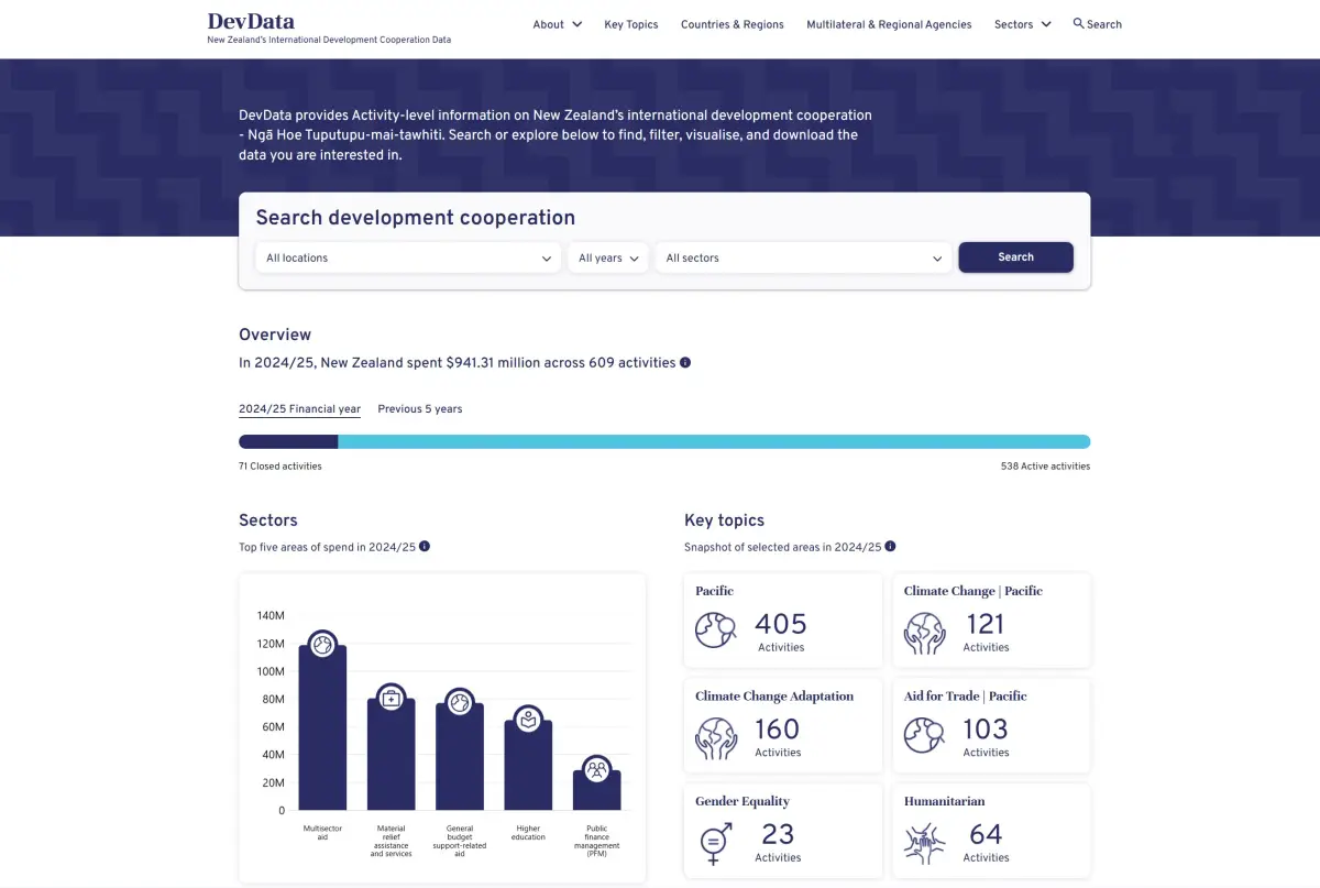 Desktop view of MFAT Dev Data IATI website. 